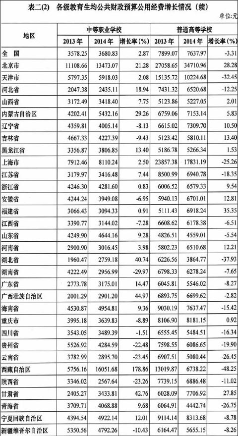 财政支出占gdp_改革开放以来我国财政支出占GDP的比重的变化数据(2)