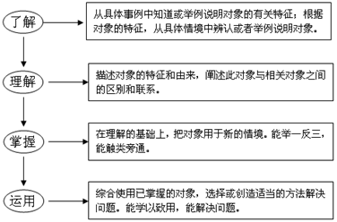 三维教学目标