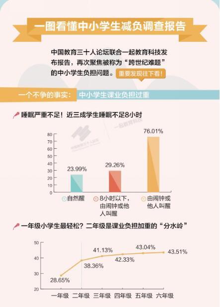 中小学生 人口比例_全国人口普查中小学生一堂课图片