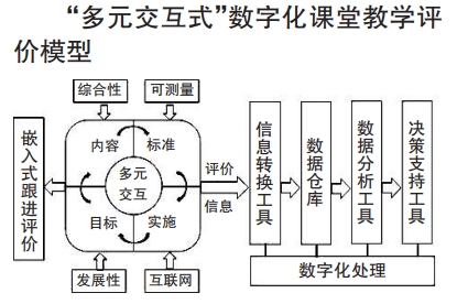 如何评价"多元交互式"课堂教学